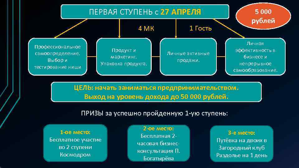     ПЕРВАЯ СТУПЕНЬ с 27 АПРЕЛЯ     