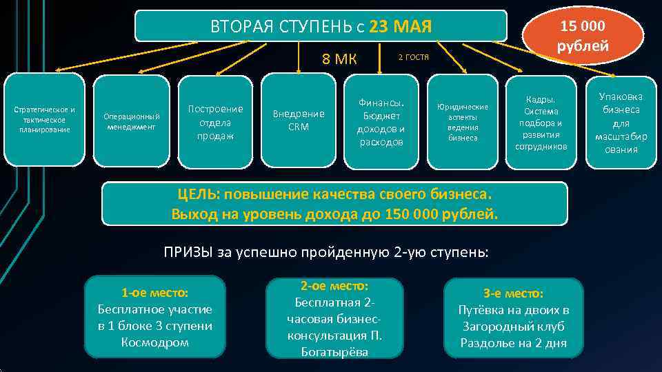     ВТОРАЯ СТУПЕНЬ с 23 МАЯ     