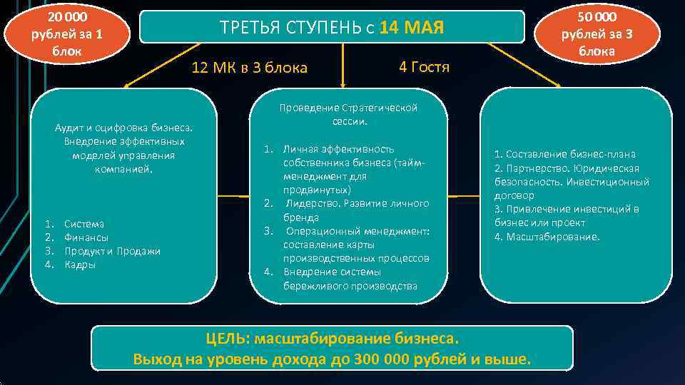  20 000       50 000 рублей за 1