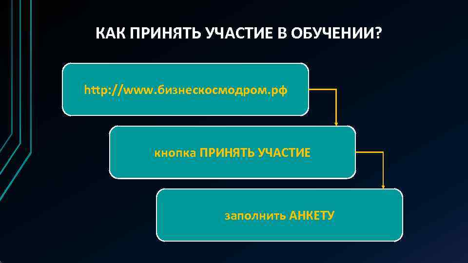  КАК ПРИНЯТЬ УЧАСТИЕ В ОБУЧЕНИИ?  http: //www. бизнескосмодром. рф   кнопка