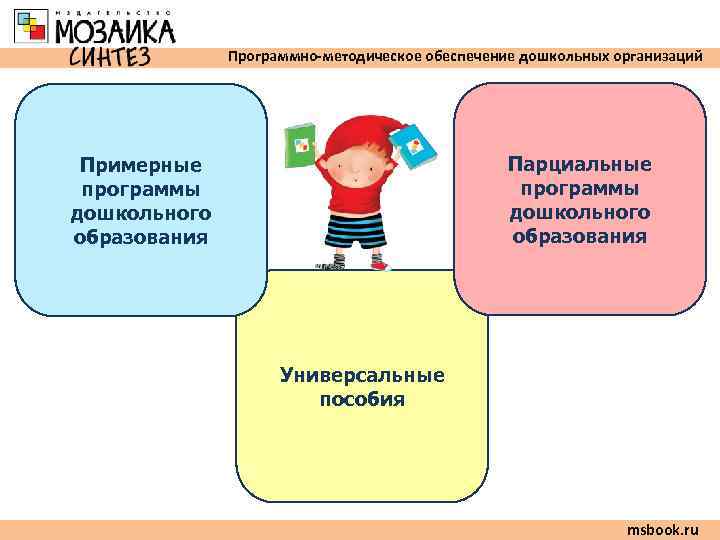   Программно-методическое обеспечение дошкольных организаций Примерные      