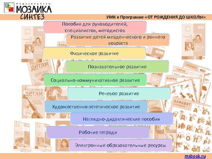     УМК к Программе «ОТ РОЖДЕНИЯ ДО ШКОЛЫ» Пособия для