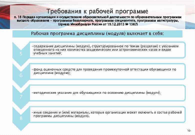     Требования к рабочей программе п. 18 Порядка организации и осуществления