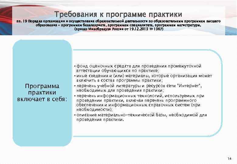     Требования к программе практики пп. 19 Порядка организации и осуществления