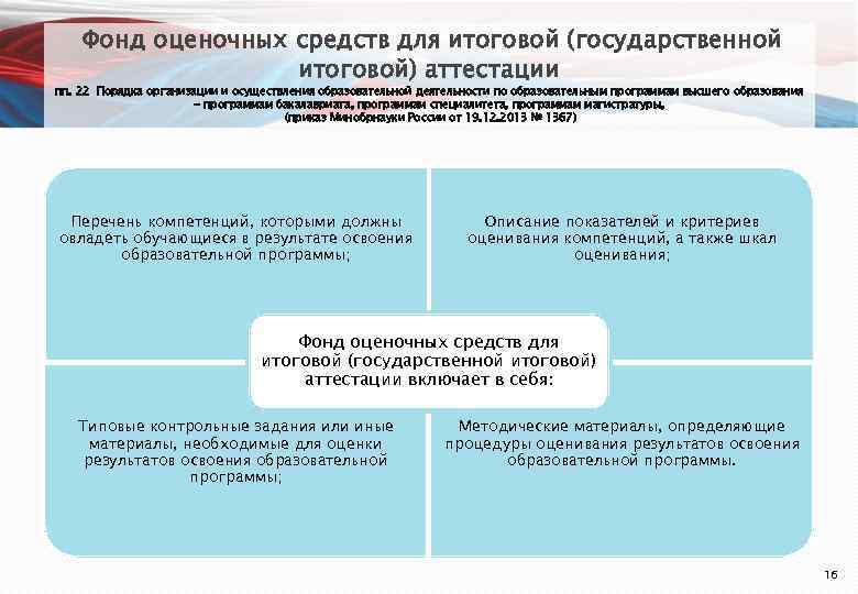   Фонд оценочных средств для итоговой (государственной    итоговой) аттестации пп.