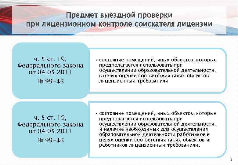 Срок проведения выездной проверки