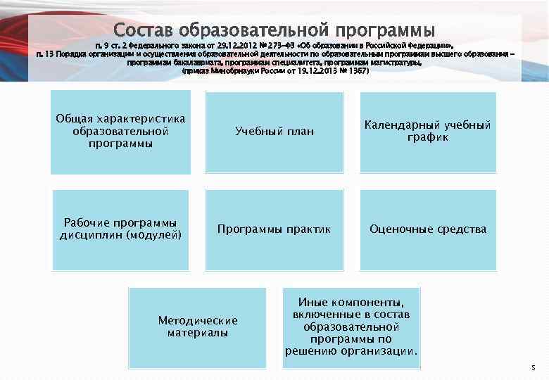     Состав образовательной программы   п. 9 ст. 2 Федерального