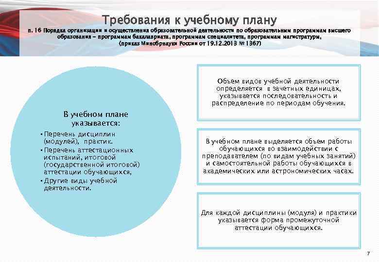     Требования к учебному плану п. 16 Порядка организации и осуществления