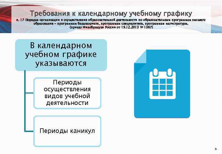   Требования к календарному учебному графику п. 17 Порядка организации и осуществления образовательной