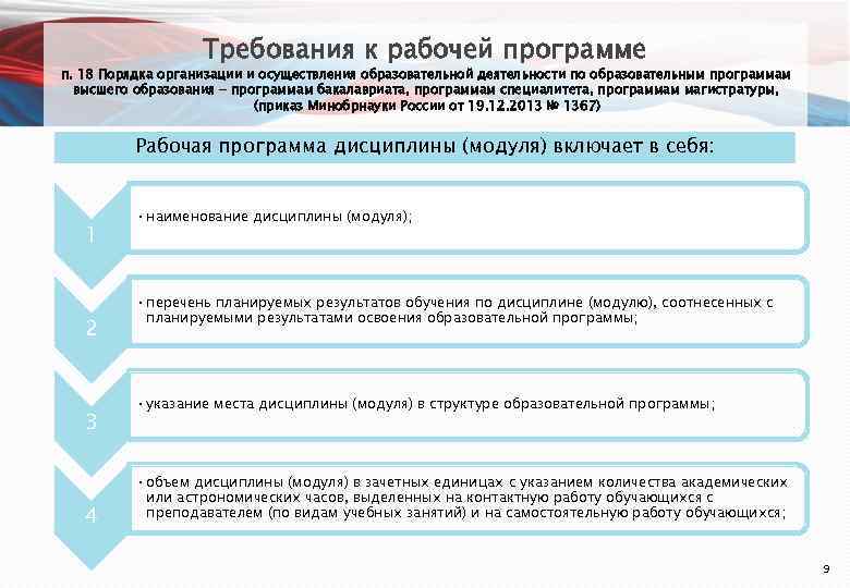     Требования к рабочей программе п. 18 Порядка организации и осуществления