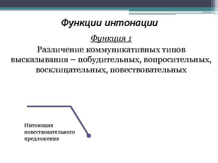     Функции интонации    Функция 1  Различение коммуникативных