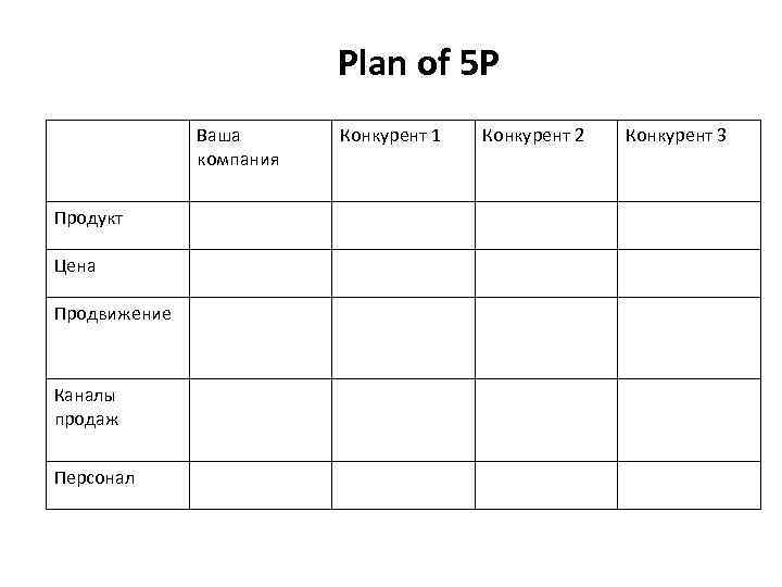      Plan of 5 P    Ваша 