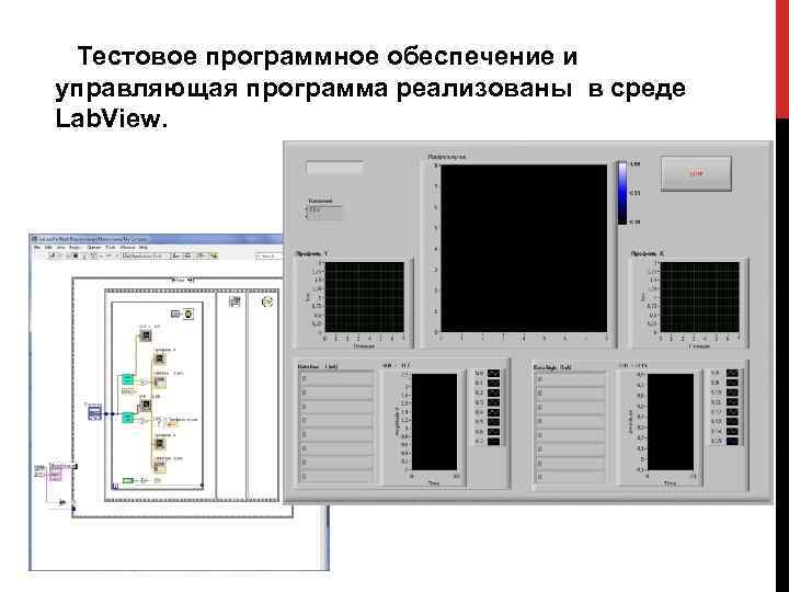   Тестовое программное обеспечение и управляющая программа реализованы в среде Lab. View. 