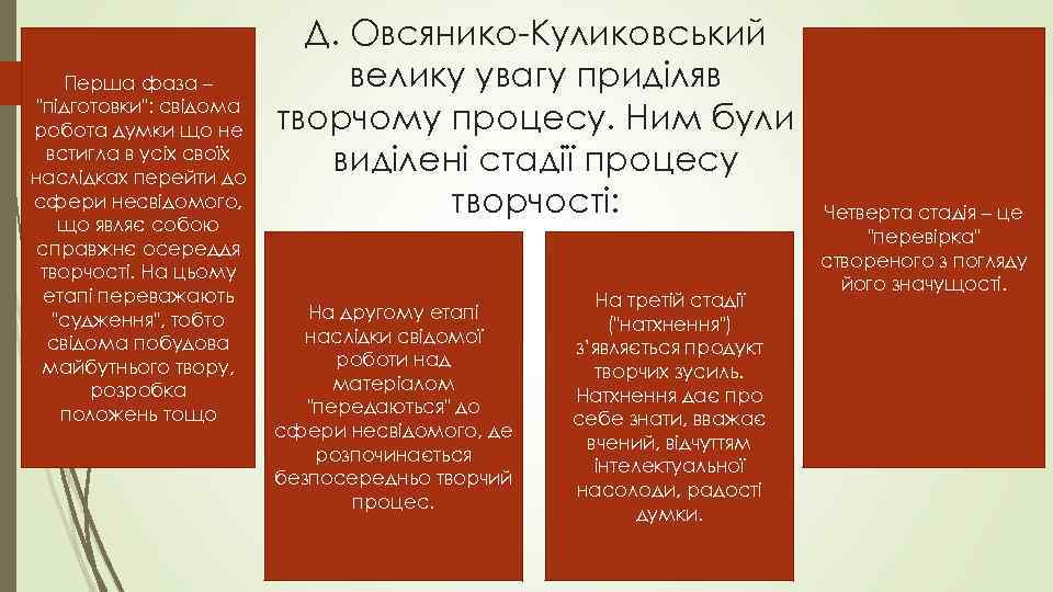       Д. Овсянико-Куликовський Перша фаза –   велику