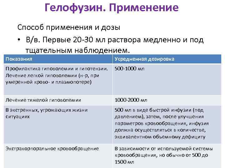 Инфузия гелофузина