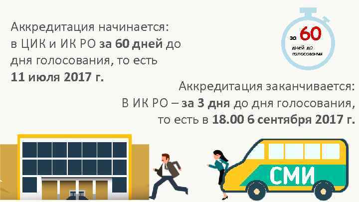 Аккредитация начинается:     за 60 в ЦИК и ИК РО за