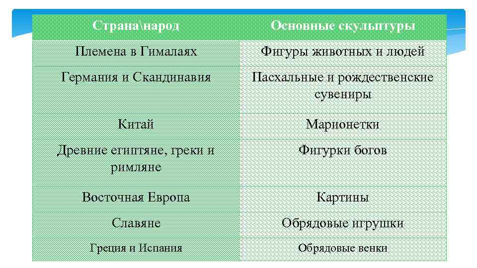  Странанарод   Основные скульптуры  Племена в Гималаях   Фигуры животных
