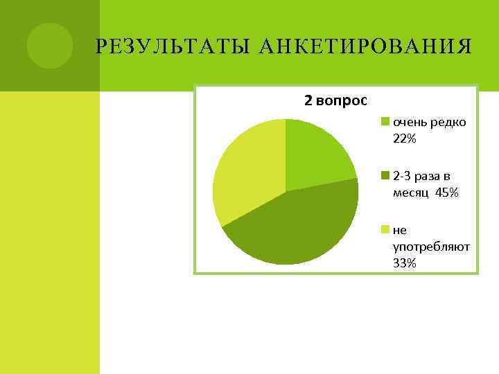 РЕЗУЛЬТАТЫ АНКЕТИРОВАНИЯ    2 вопрос     очень редко 