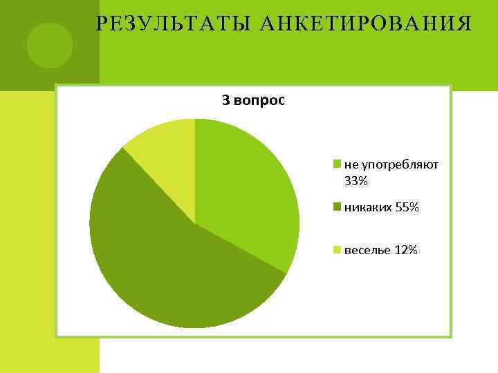 РЕЗУЛЬТАТЫ АНКЕТИРОВАНИЯ  3 вопрос     не употребляют   