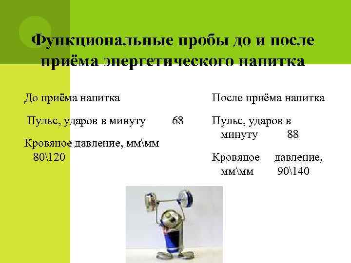  Функциональные пробы до и после  приёма энергетического напитка До приёма напитка 