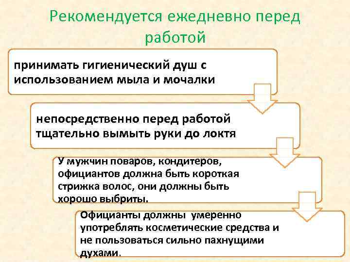  Рекомендуется ежедневно перед   работой принимать гигиенический душ с использованием мыла и