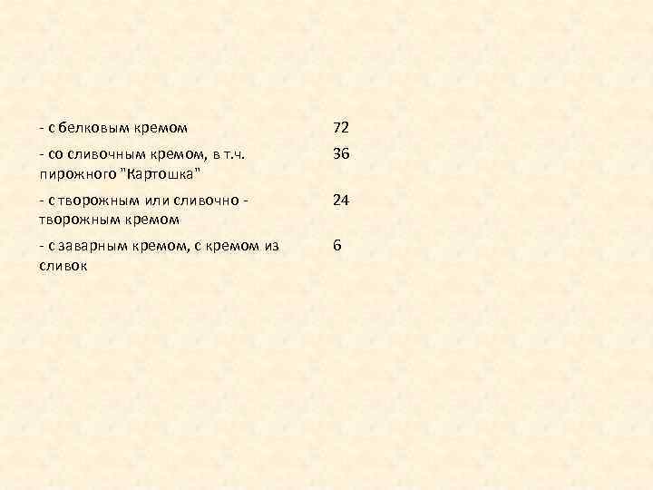 - с белковым кремом   72 - со сливочным кремом, в т. ч.