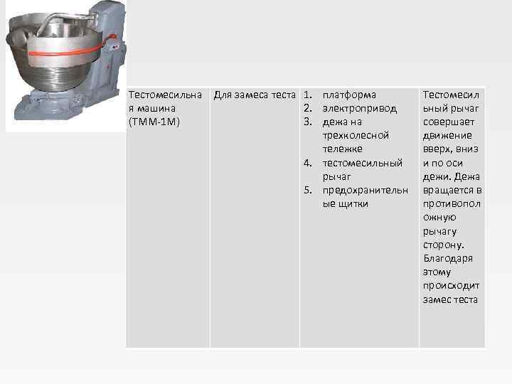 Тестомесильна  Для замеса теста 1. платформа   Тестомесил я машина  