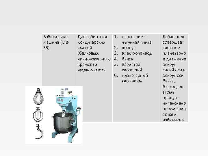 Взбивальная  Для взбивания 1. основание – Взбиватель машина (МВ кондитерских   чугунная
