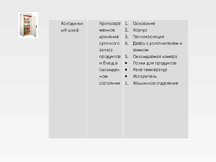 Холодильн  Кратковре  1. Основание ый шкаф менное  2. Корпус  