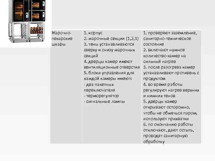 Жарочно 1. корпус    1. проверяют заземление,  пекарские  2. жарочные