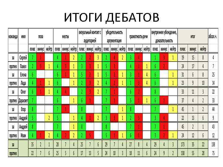 ИТОГИ ДЕБАТОВ 