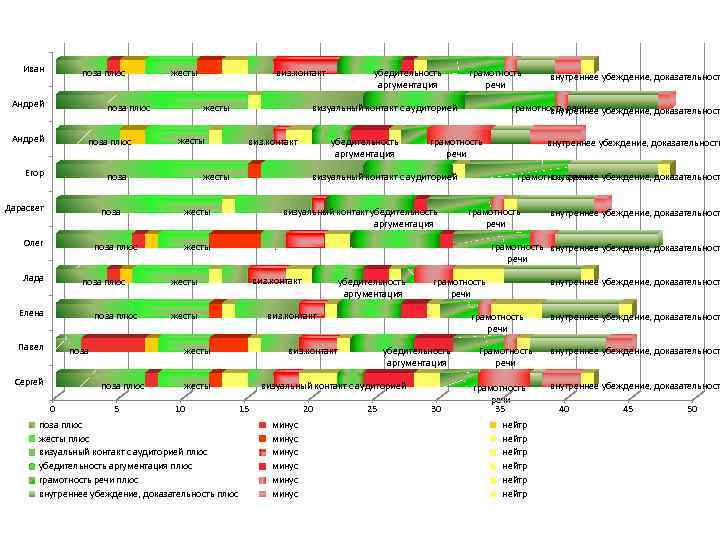   Иван   поза плюс   жесты    