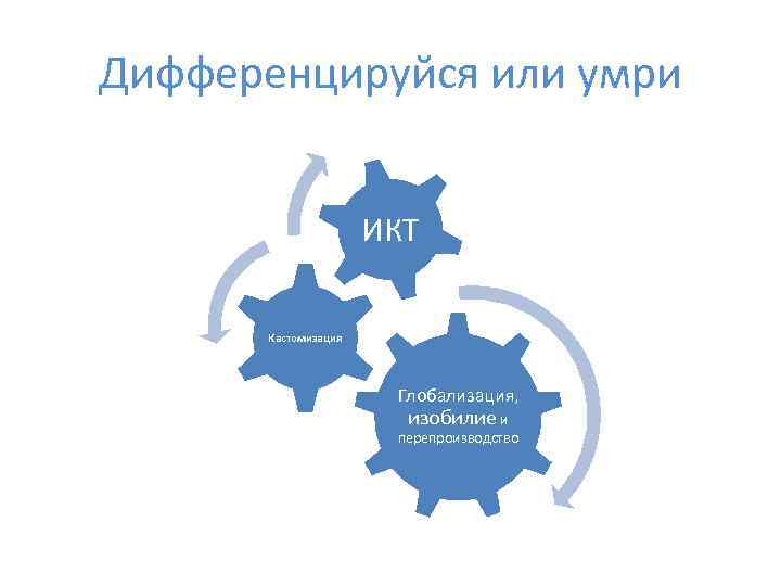 Дифференцируйся или умри    ИКТ  Кастомизация     