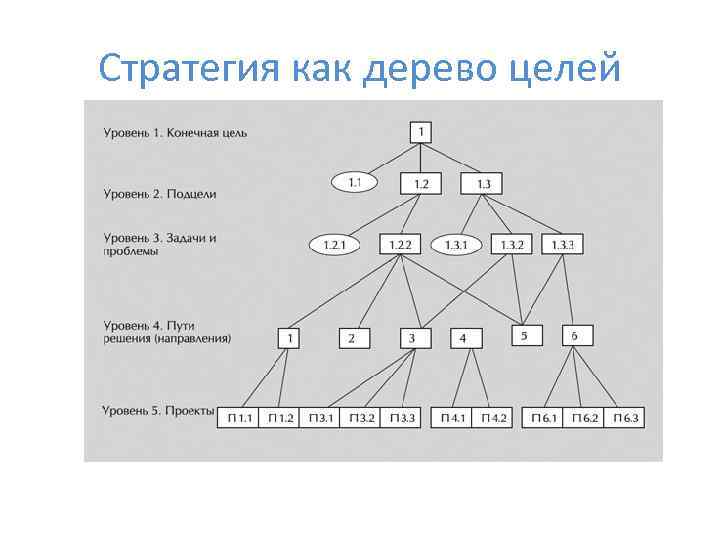 Дерево целей картинки