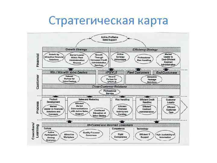 Стратегическая карта 