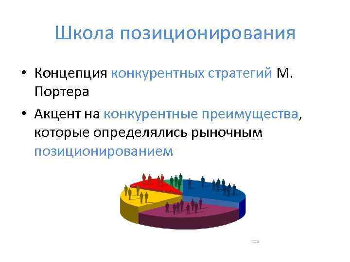 Стратегии конкурентное позиционирование