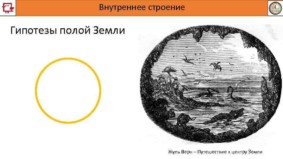     Внутреннее строение Гипотезы полой Земли     