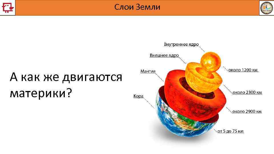     Слои Земли А как же двигаются материки? 