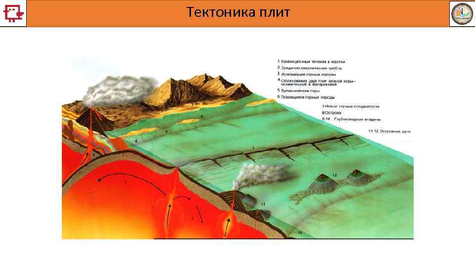 Тектоника плит 