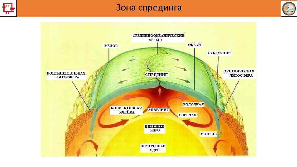 Зона спрединга 