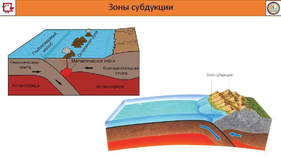 Океанические плиты