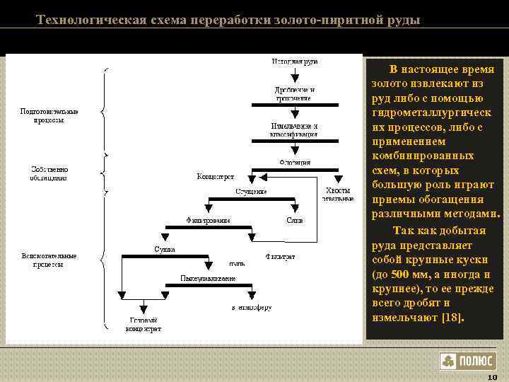 Технологическая схема переработки золото-пиритной руды В настоящее время Технологическая схема переработки золото-пиритной руды В настоящее время