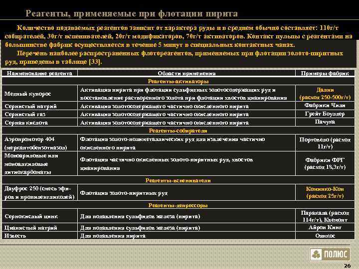 Реагенты, применяемые при флотации пирита Количество подаваемых реагентов зависит от характера Реагенты, применяемые при флотации пирита Количество подаваемых реагентов зависит от характера