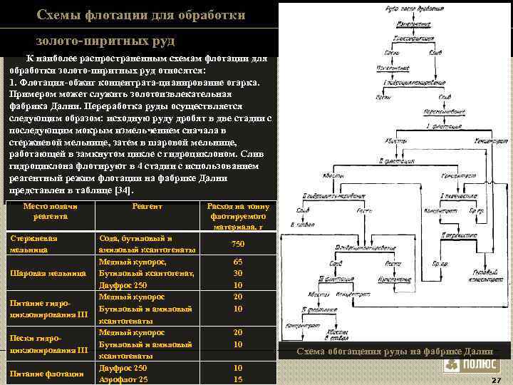 Схемы флотации для обработки золото-пиритных руд К наиболее распространенным схемам флотации Схемы флотации для обработки золото-пиритных руд К наиболее распространенным схемам флотации