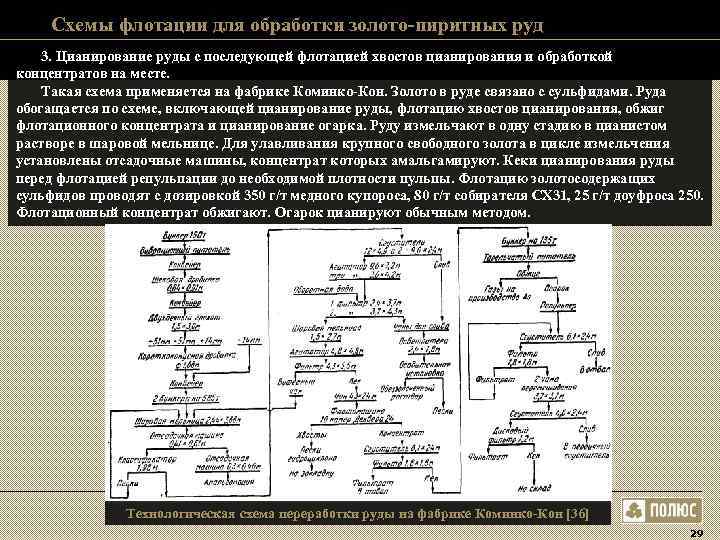 Схемы флотации для обработки золото-пиритных руд 3. Цианирование руды с последующей флотацией Схемы флотации для обработки золото-пиритных руд 3. Цианирование руды с последующей флотацией