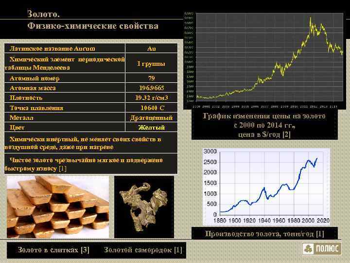 Латинское название золота. Физико химические свойства золота. Химические характеристики золота. Характеристика золота химия. Химические свойства золота.