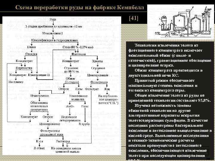 Схема переработки руды на фабрике Кемпбелл       [41] 