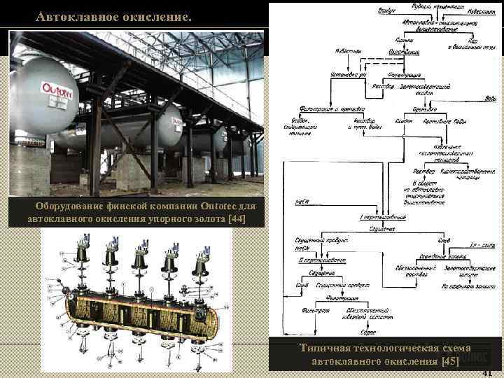 Автоклавное окисление. Оборудование финской компании Outotec для автоклавного окисления упорного Автоклавное окисление. Оборудование финской компании Outotec для автоклавного окисления упорного