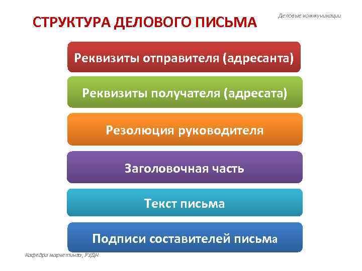  СТРУКТУРА ДЕЛОВОГО ПИСЬМА     Деловые коммуникации    Реквизиты