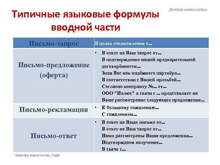 Типичные языковые формулы     Деловые коммуникации  вводной части  Письмо-запрос